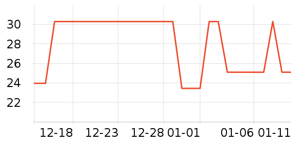 �Ź�������ʷ�۸�