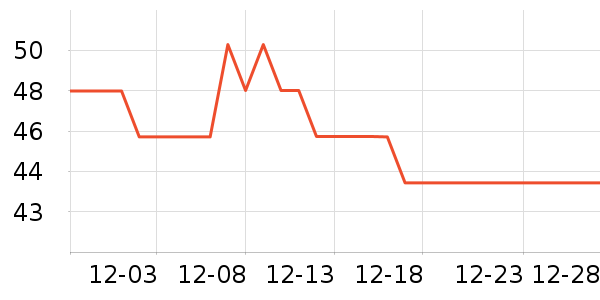 Hell's Kitchenè��ʳ��ʷ�۸�