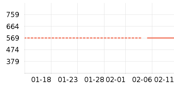 ��Ϸ�ֱ���ʷ�۸�