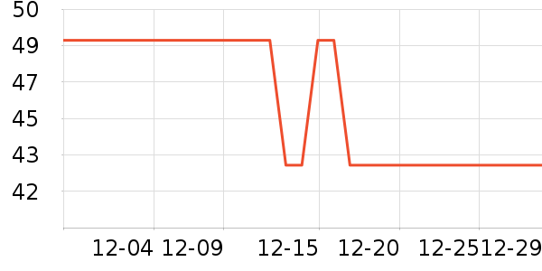 ��������ʷ�۸�