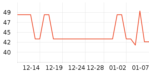 ��������ʷ�۸�