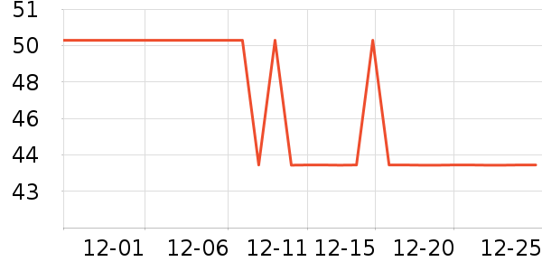 �����ʳ���Ӫ��������ʷ�۸�