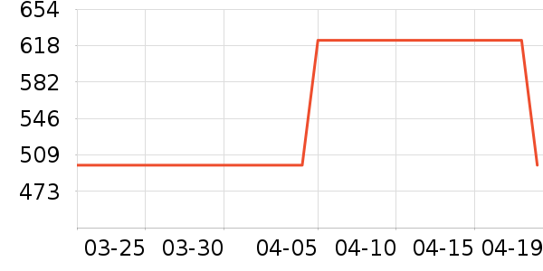 ����������ʷ�۸�