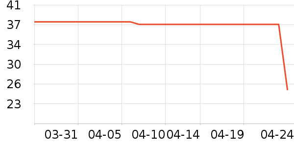 �������/������ʷ�۸�