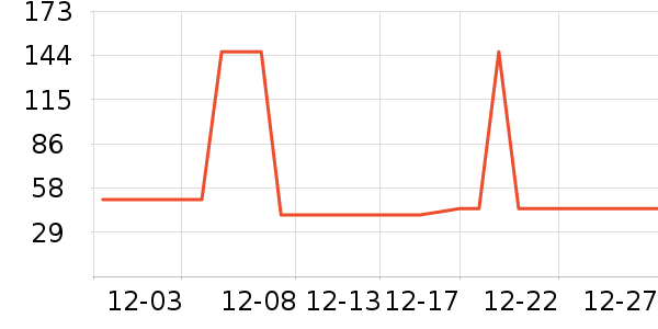 �Ź�������ʷ�۸�