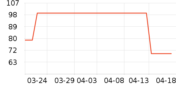 ƥ���˶�����ʷ�۸�