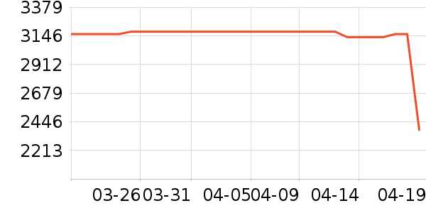 ��ɻ���ʷ�۸�