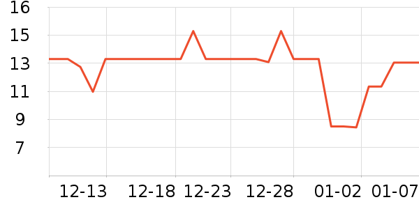 ���ذ�˹���ʺ���ʷ�۸�