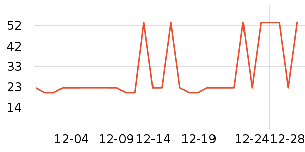 �ùܼ����/�˰���ʷ�۸�