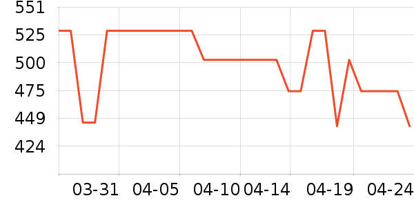 ����������/ˮ��/ˮ����ʷ�۸�