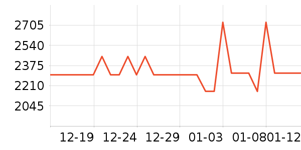 С���ϴ�»���ʷ�۸�