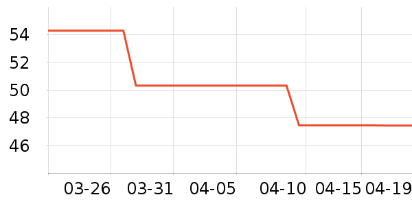 ��âһ�̱���/������ʷ�۸�