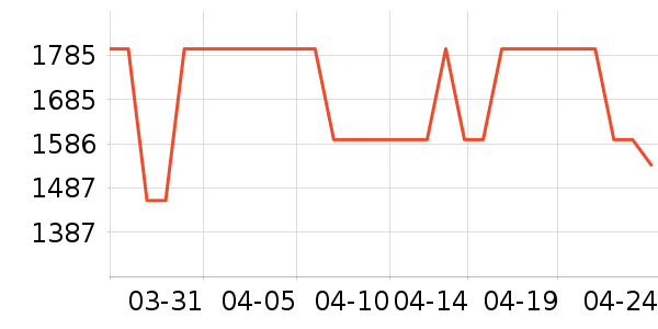 ţ����ʷ�۸�