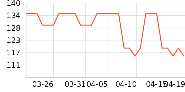 �����������۾���ʷ�۸�