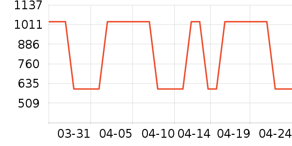 Ůʽ���޷���ʷ�۸�