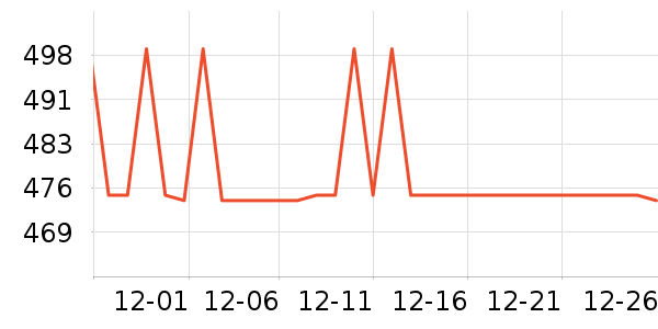 ����Ůʽ���޷���ʷ�۸�