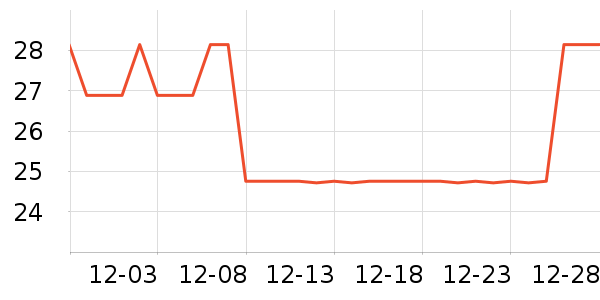 �λ����/������ʷ�۸�