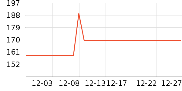 �綯������ʷ�۸�