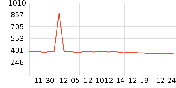 ���Ʊ��չ���ʷ�۸�