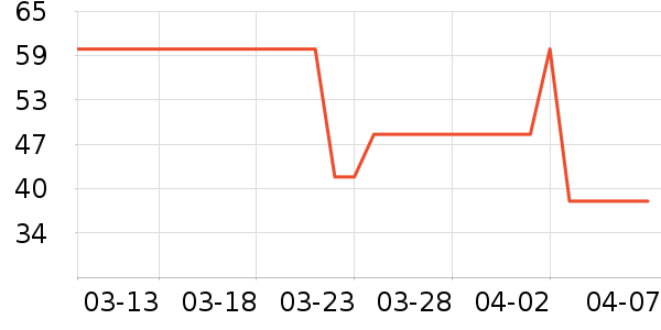 ����ţ��/��Ʒ��ʷ�۸�