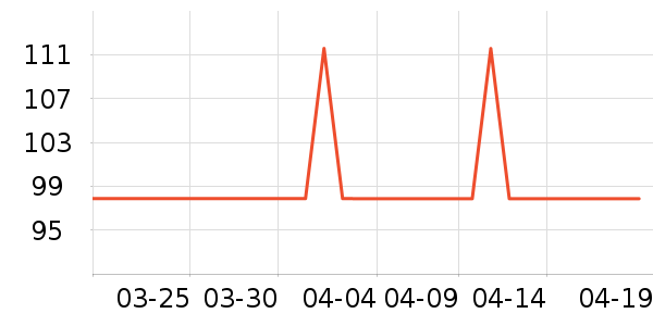 ���˻���T����ʷ�۸�