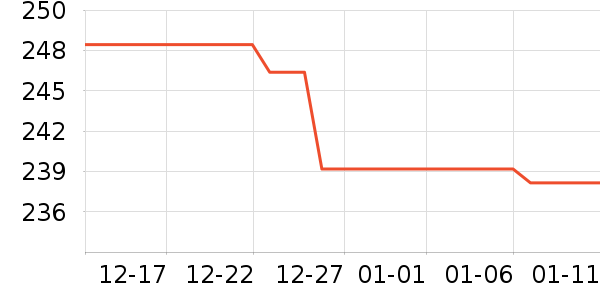 ��Ϊ���س������ʷ�۸�