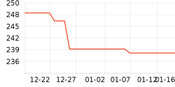 ��Ϊ���س������ʷ�۸�