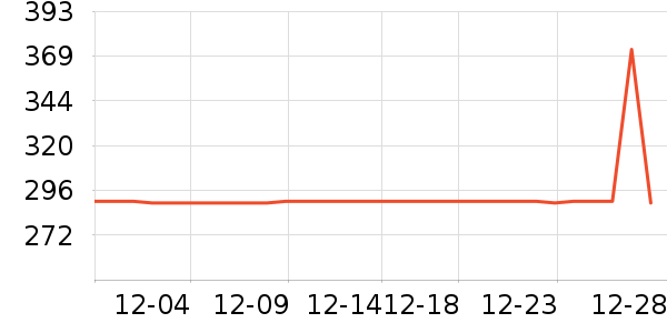 COMBACK˫�����ʷ�۸�