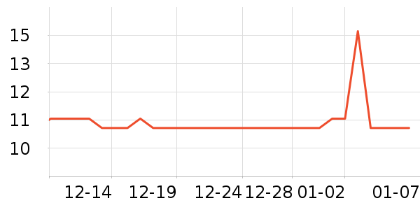 �Ź�������ʷ�۸�