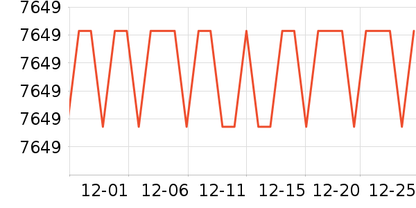 MLILY������ʷ�۸�