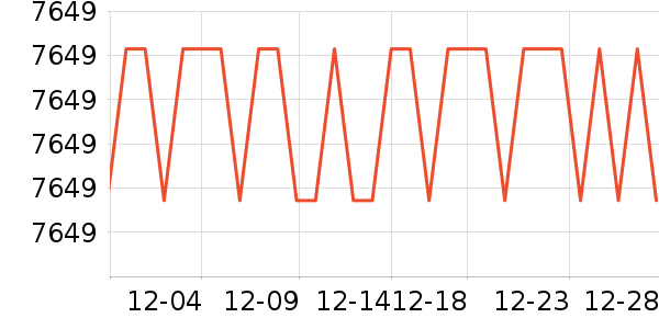 MLILY������ʷ�۸�