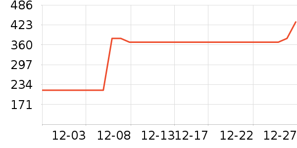 ��ԡ¶��ʷ�۸�