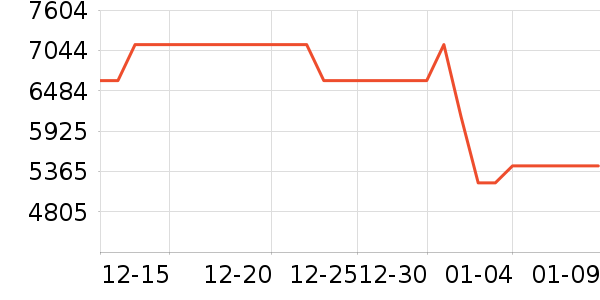 ���ı�����ʷ�۸�