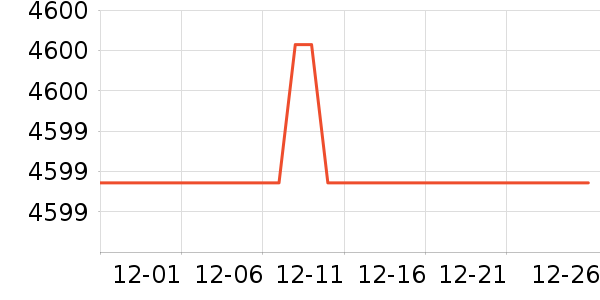 ��ʿͨ�յ���ʷ�۸�