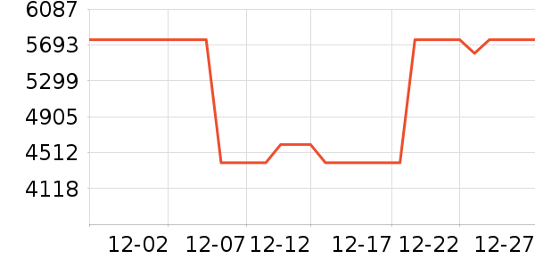 ���ŵ�����ʷ�۸�