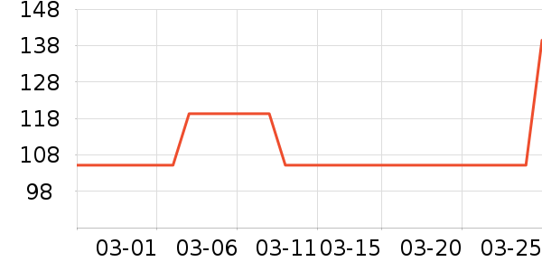 ˮ������ɹ������ʷ�۸�