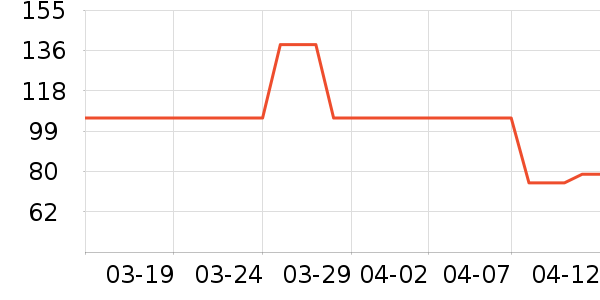 ˮ������ɹ������ʷ�۸�