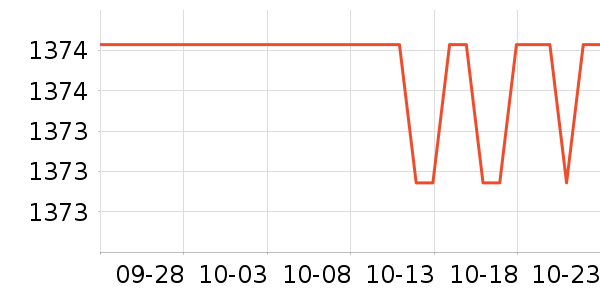 ����ϴ�»���ʷ�۸�