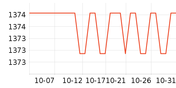 ����ϴ�»���ʷ�۸�