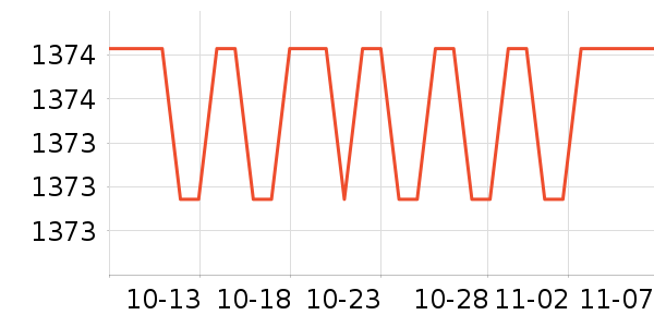 ����ϴ�»���ʷ�۸�