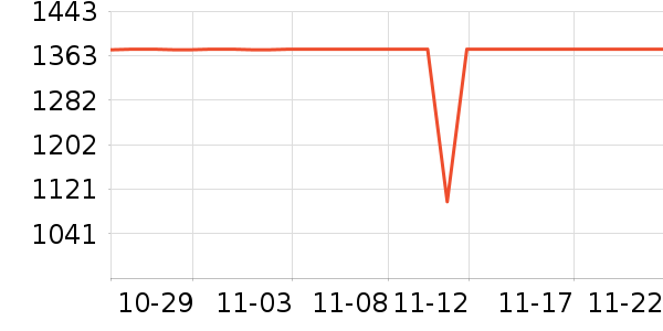 ����ϴ�»���ʷ�۸�