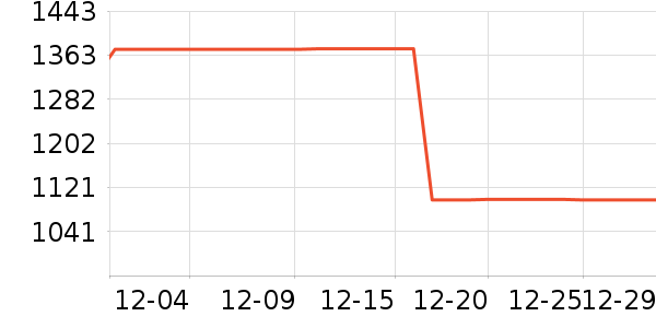 ����ϴ�»���ʷ�۸�