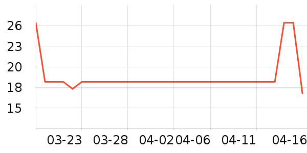 INCOCO���������ʷ�۸�