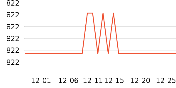 �������õ�����ʷ�۸�