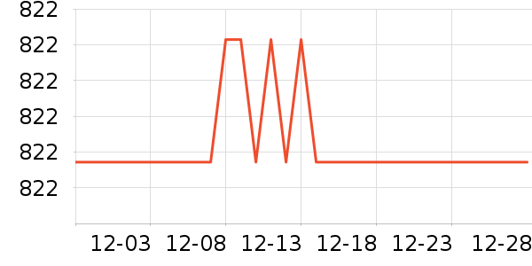 �������õ�����ʷ�۸�