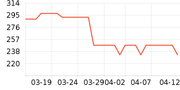 С���Ĵ�ͷ����ʷ�۸�