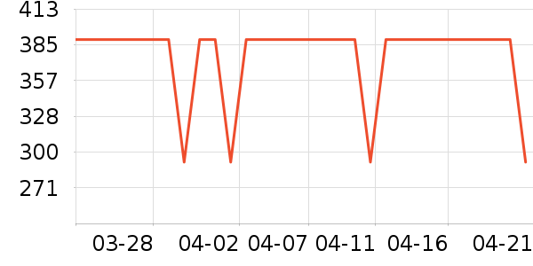 COCO BELLA��˿��/ѩ������ʷ�۸�