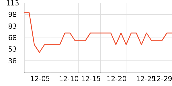 ����ײ���ʷ�۸�