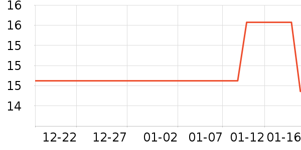 �����׶��󴽸���ʷ�۸�