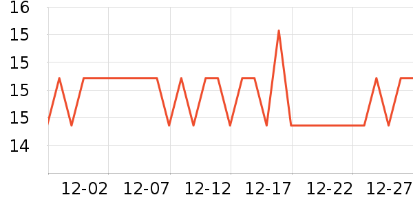 �óԵ����/������ʷ�۸�